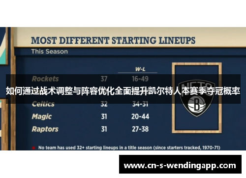 如何通过战术调整与阵容优化全面提升凯尔特人本赛季夺冠概率
