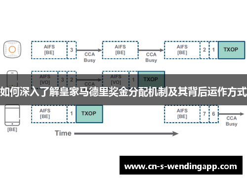 如何深入了解皇家马德里奖金分配机制及其背后运作方式