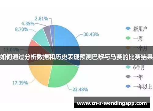 如何通过分析数据和历史表现预测巴黎与马赛的比赛结果