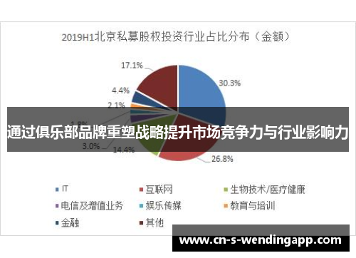 通过俱乐部品牌重塑战略提升市场竞争力与行业影响力