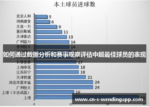 如何通过数据分析和赛事观察评估中超最佳球员的表现 如何通过数据分析和赛事观察评估中超最佳球员的表现