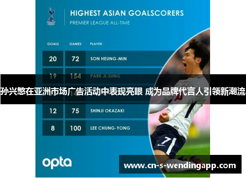 孙兴慜在亚洲市场广告活动中表现亮眼 成为品牌代言人引领新潮流 孙兴慜在亚洲市场广告活动中表现亮眼 成为品牌代言人引领新潮流