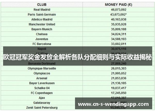 欧冠冠军奖金发放全解析各队分配细则与实际收益揭秘